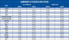 <strong>2026成都地铁线图(最新版)</strong>